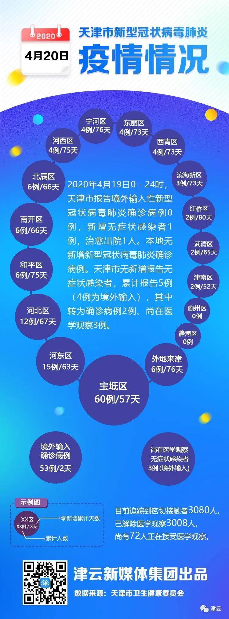 4月19日0-24时，天津市报告新增无症状感染者1例