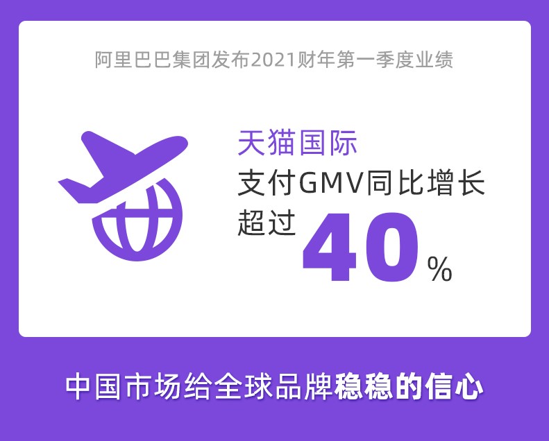 天猫国际一季度GMV同比增长超40%  核心经营指标全面超预期