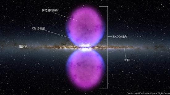 中国科学家首次同时解释“费米气泡”与双圆锥形X射线结构起源